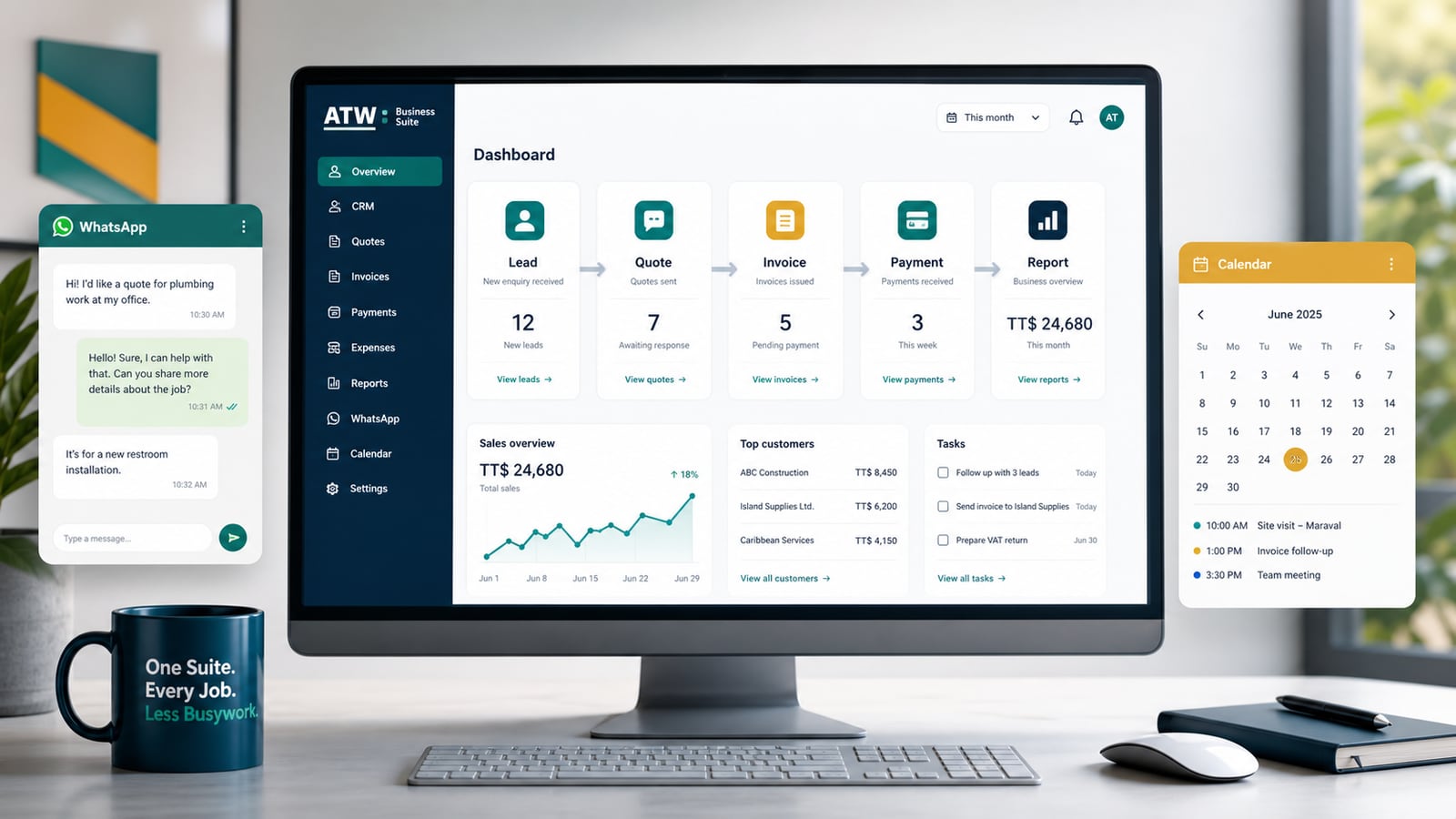 ATW Business Suite dashboard showing lead, quote, invoice, payment, report, WhatsApp, and calendar workflow